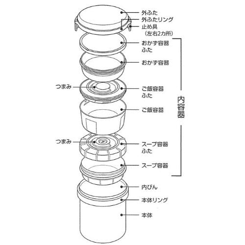 HB-5668 ホームレーベル 全真空ステンレスランチジャー1500(ブラック)